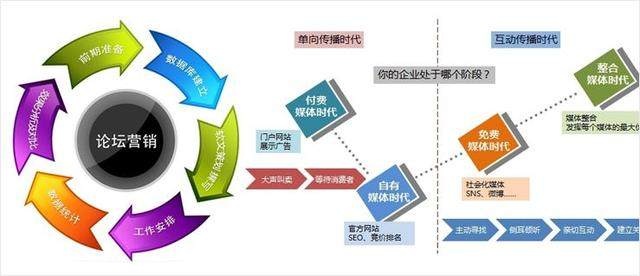 互聯網推廣方式大盤點 套路與槽點誰更勝一籌？
