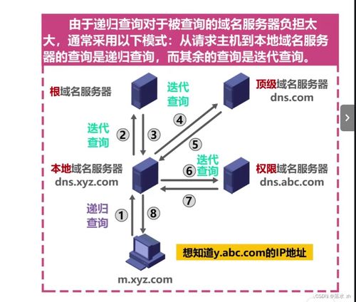 計算機網(wǎng)絡應用層與DNS域名系統(tǒng)在計算機信息系統(tǒng)集成中的關鍵角色