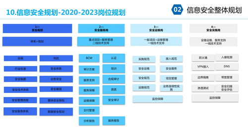 大型集團企業IT信息化安全架構規劃設計方案
