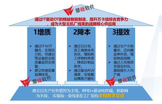2019年智能制造專題研修班 數字文化創意內容應用服務知識點解析